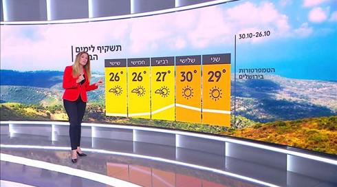 התחזית: ממשיך להתחמם (1)