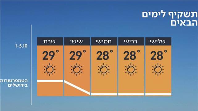 תחזית מזג האוויר 30.09.19