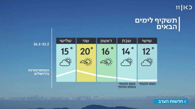 תחזית מזג האוויר 21.02.19