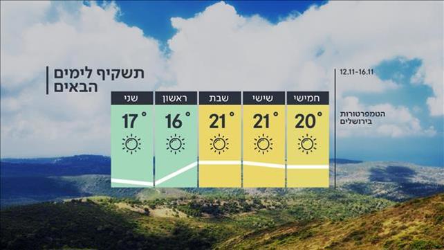 תחזית מזג האוויר, 11.11.20