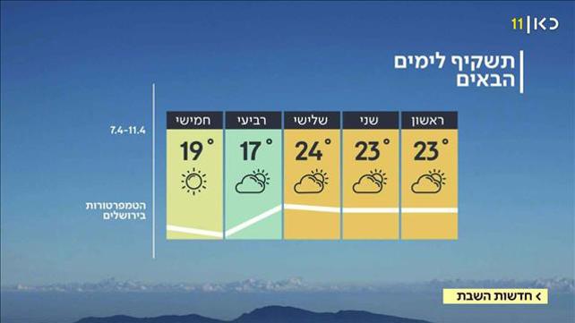 תחזית 06.04