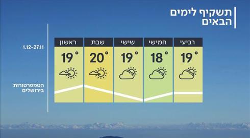 התחזית: ירידה בטמפרטורות, סיכוי לגשם
