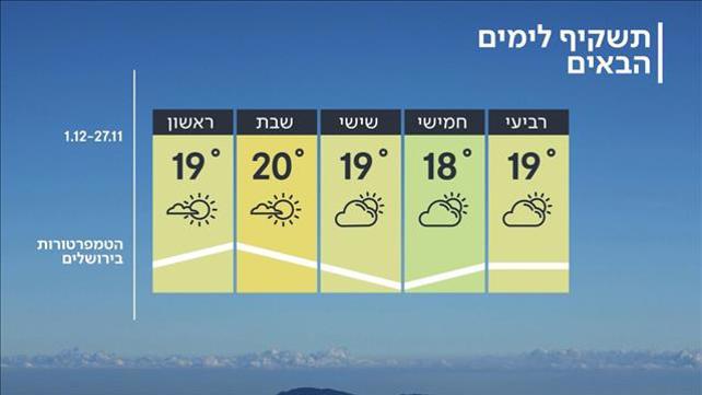 תחזית 26.11.2019