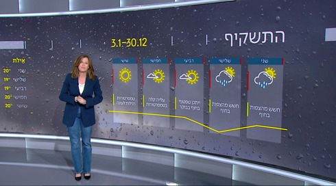 התחזית 29.12.24 | גשם בכל רחבי הארץ