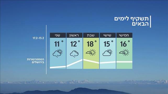 מזג האוויר