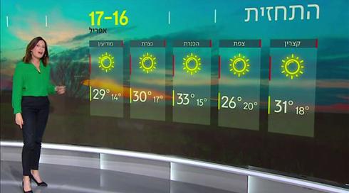 תחזית מזג האוויר: ההתחממות נמשכת