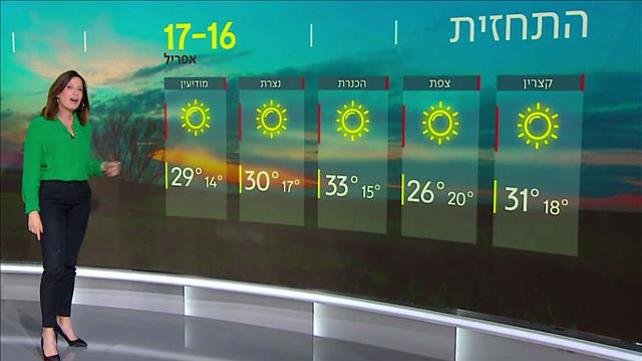 התחזית 16.04.23