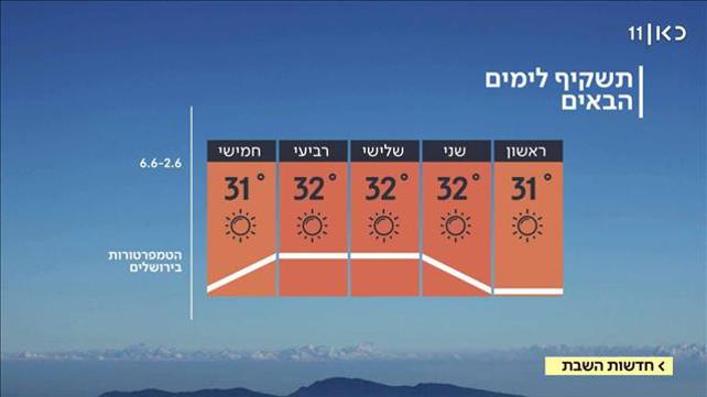 תחזית 01.06