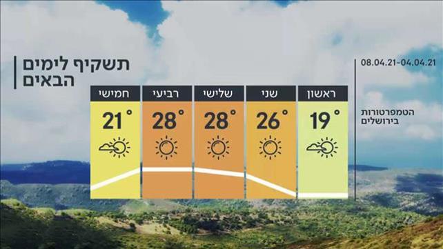 התחזית: התחממות