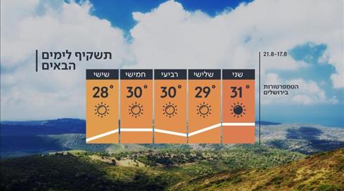 התחזית: עומס חום כבד (3)