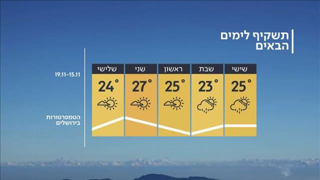 תחזית - 14.11.19