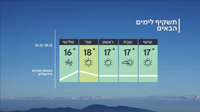 התשקיף לימים הבאים