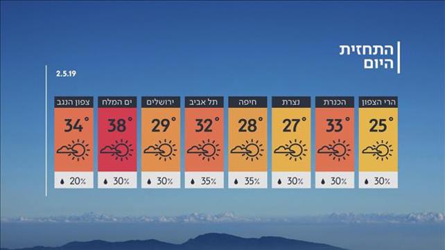 התחזית: 01.05.19