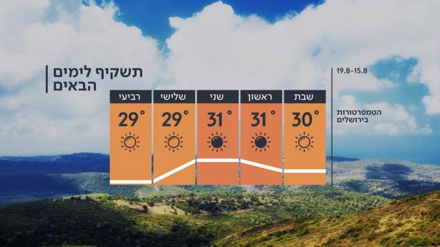 גיאזו