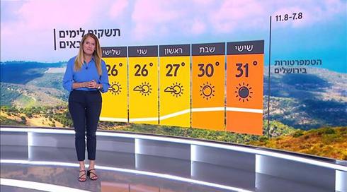 התחזית 06.08.20: מחר התחממות ובשבת ירידה קלה