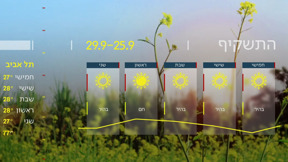 התחזית 24.09.25