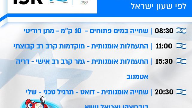 לוח זמנים היום ה-8 לאולימפיאדה