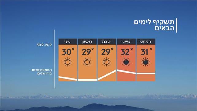 תחזית 25.09.19