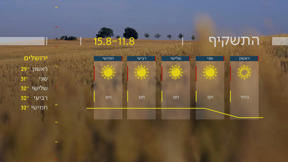 התחזית 10.08.24: מחר ללא שינוי, בשני יתחמם