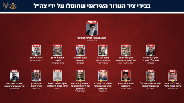 חיסול צמרת בכירי הציר האיראני