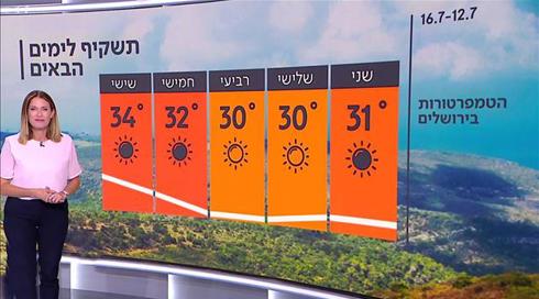 התחזית: התחממות קלה - בדרך לעומס חום כבד בהמשך