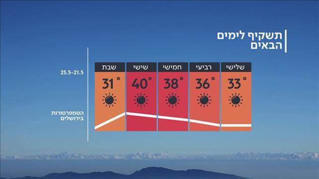 התחזית 20.05.19