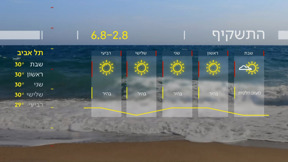התחזית 01.08.25