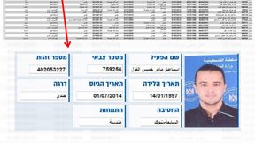טבלת פעילי זרוע חמאס מ-2021