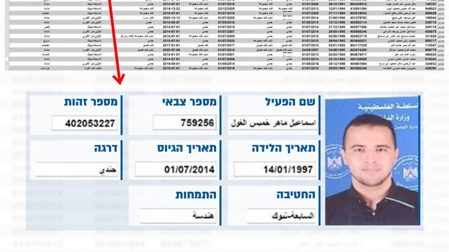 טבלת פעילי זרוע חמאס מ-2021