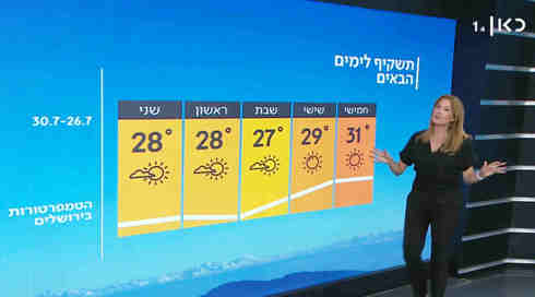 התחזית: הקלה ניכרת בעומס החום