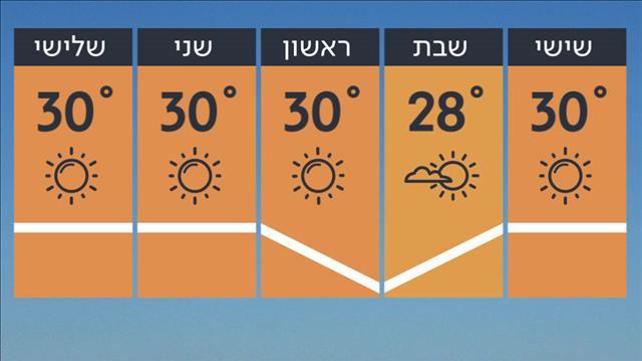 תחזית 27.6.19