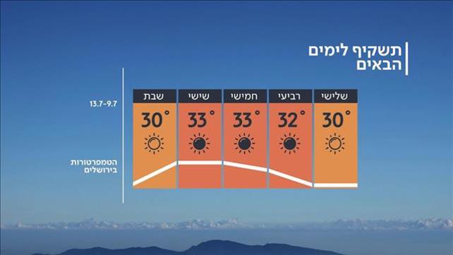 תחזית מזג האוויר 08.07.2019