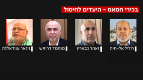 ההתנקשות בצמרת חמאס: הבכירים שחוסלו – ומי מנהיג את הארגון?