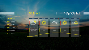 התחזית 05.01.2024