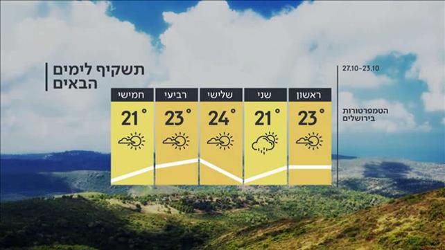 התחזית 22.10.22: עלייה בטמפרטורות - וגשם מהצהריים