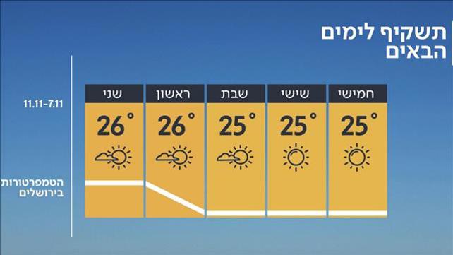 תחזית 06.11.19