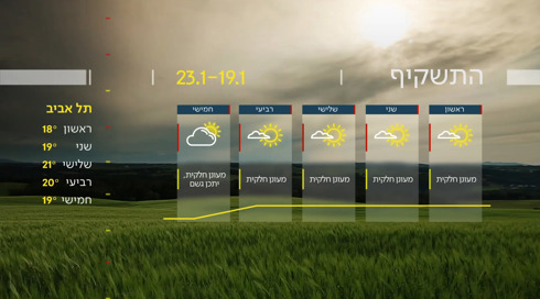 התחזית | יום שבת 18.01.25: ללא שינוי ניכר בטמפרטורות