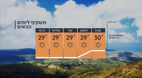 התחזית: הקלה בעומס החום (6)