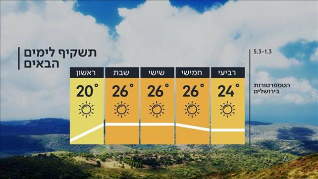 התחזית, מתוך חדשות הערב 28.02.23