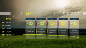 התחזית 31.12.24