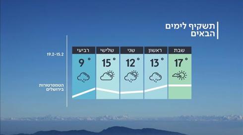 התחזית: סופ"ש חם מהרגיל