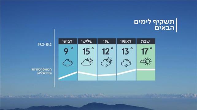 תחזית, 14.02.2020