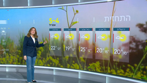 התחזית: בלי שינוי ניכר במידות החום