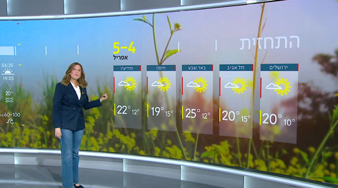 התחזית: בלי שינוי ניכר במידות החום