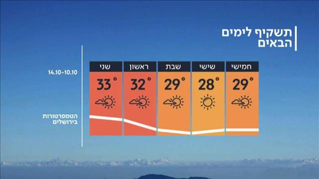 התחזית 09.10.19