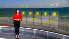 התחזית | 11.07.23