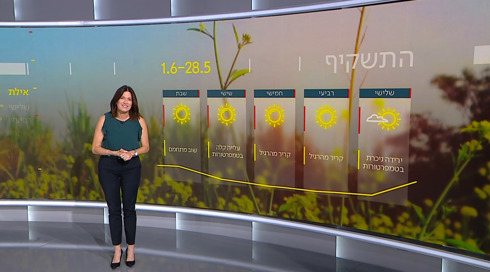 התחזית 27.05.24: ירידה קלה בטמפרטורות
