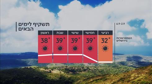 התחזית: ירידה בטמפרטורות - אך עדיין חם מהרגיל