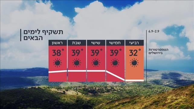 תחזית מזג האוויר, 01.09.20