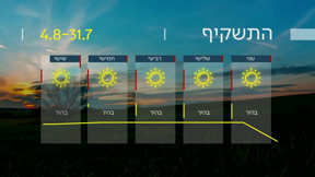 התחזית